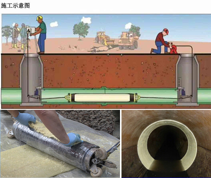 清水管道局部点状修复